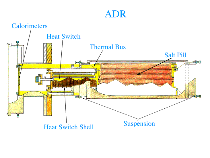 Cutaway drawing of the ADR.