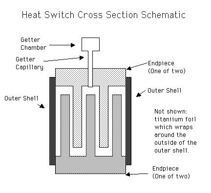 Schematic cross section of heat switch.