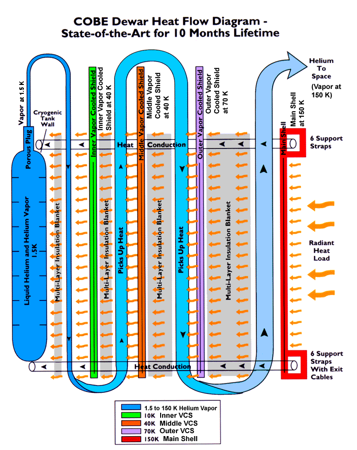 Schematic of Cooling System