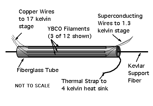 diagram of YBCO lead assembly